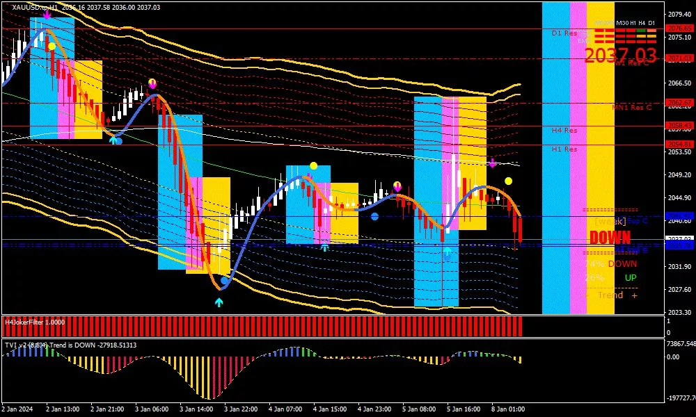 technical gold